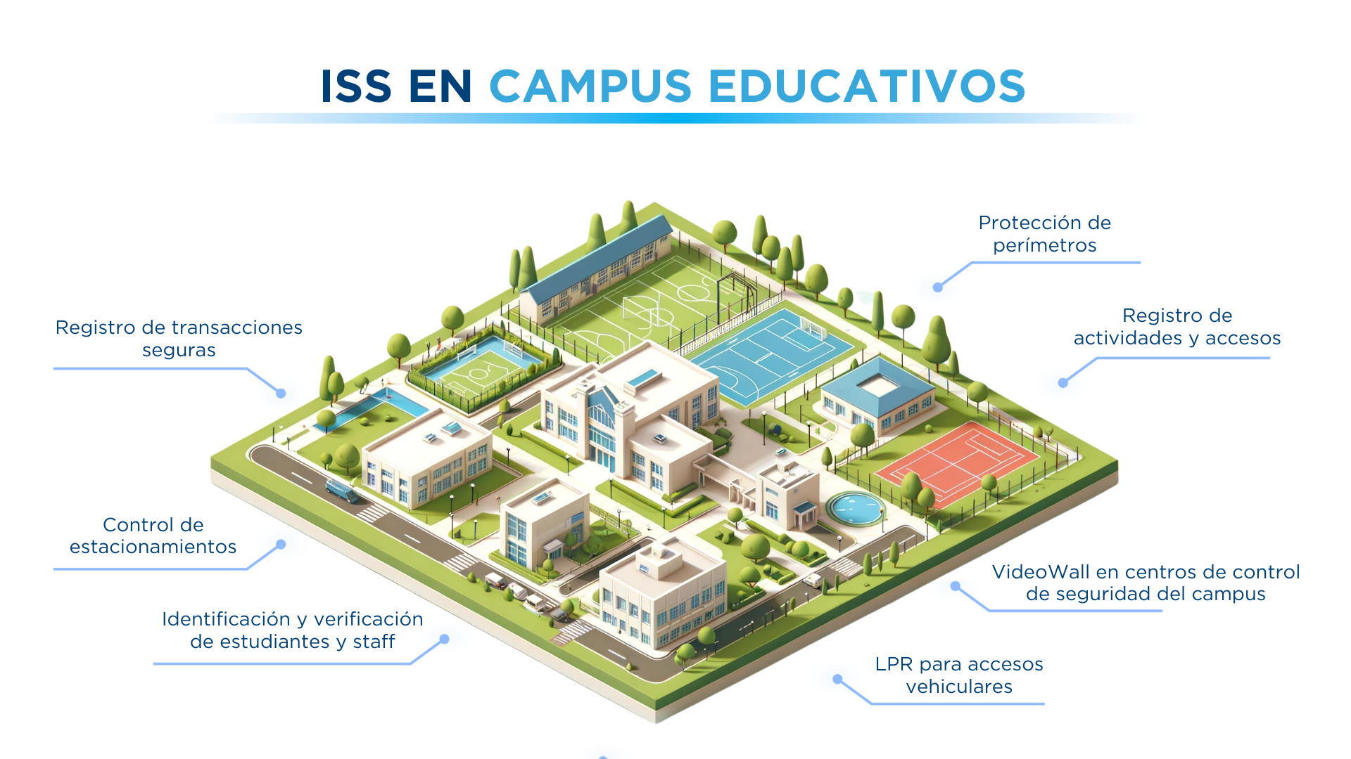 Desde escuelas primarias hasta universidades, los defafíos que enfrentan los campus son particulares. SecurOS® aborda la necesidad que tienen las instalaciones y los campus de un software proactivo y altamente inteligente que pueda ayudar a prevenir incidentes.