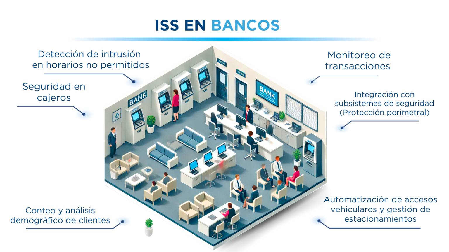 inteligencia de datos SecurOS<sup>®</sup> con Inteligencia artificial