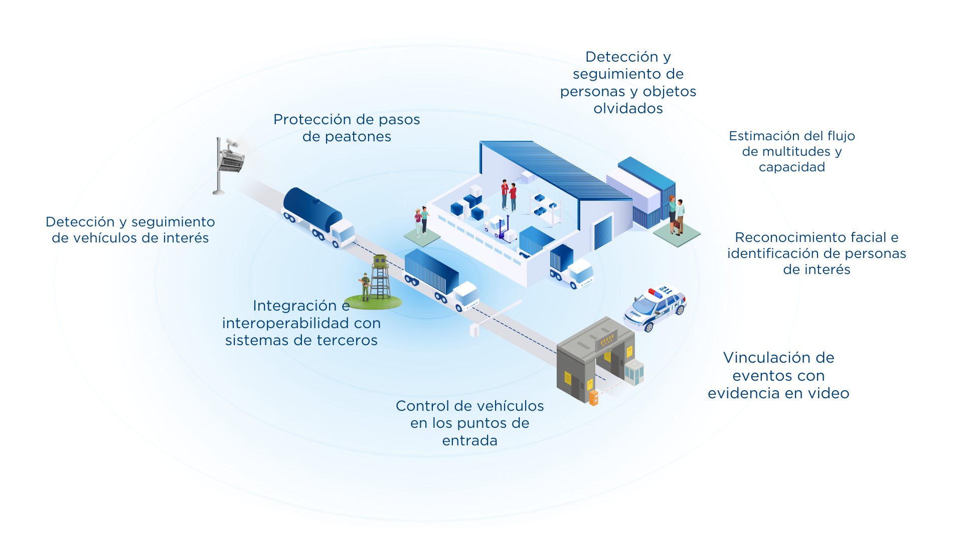 SOLUCIONES DE VIDEO INTELIGENTE PARA FRONTERAS