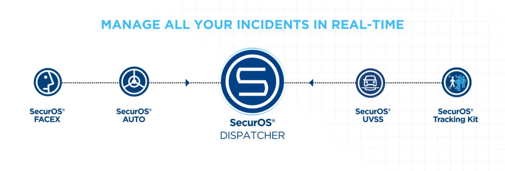 Seguridad inteligente, video inteligente, sensores IA, plataforma de seguridad, gestión de video y protección empresarial. Palabras clave adicionales: análisis de video, monitoreo en tiempo real, infraestructura crítica. Eficiência Aeroportuária Desbloqueada: Como os Hubs Inteligentes Lidam com o Caos das Horas de Pico.