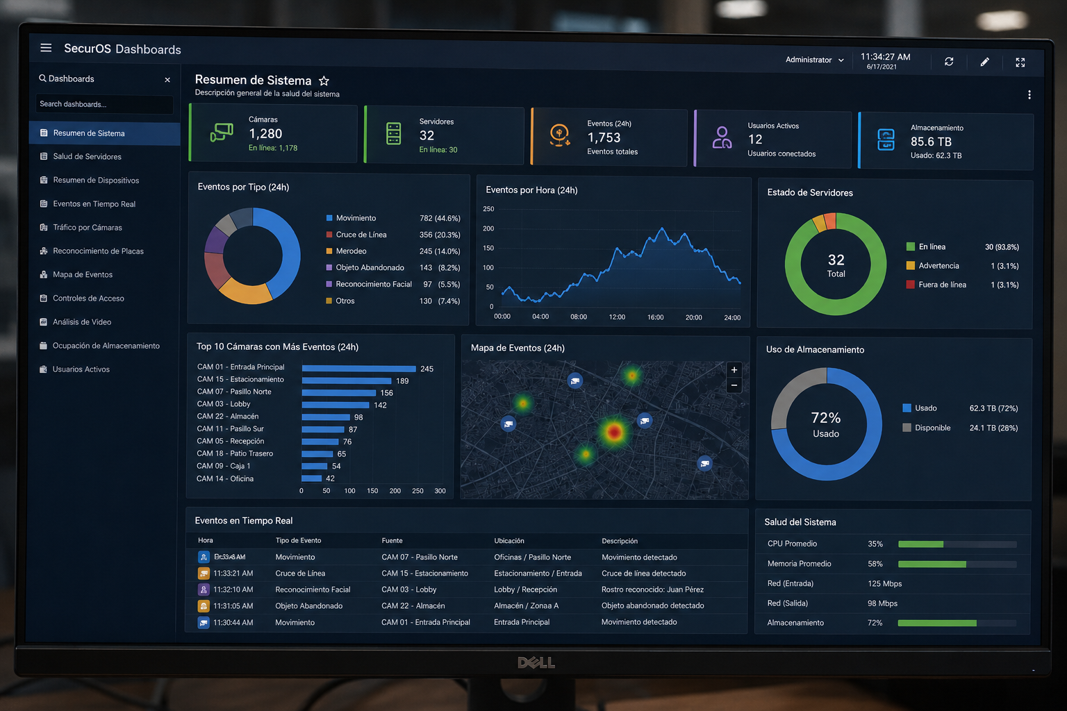 SecurOS® Dashboards